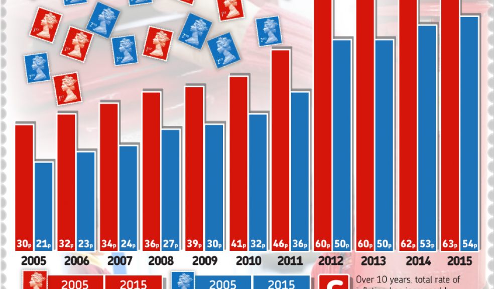 Stamp price rises at end of month The Exeter Daily